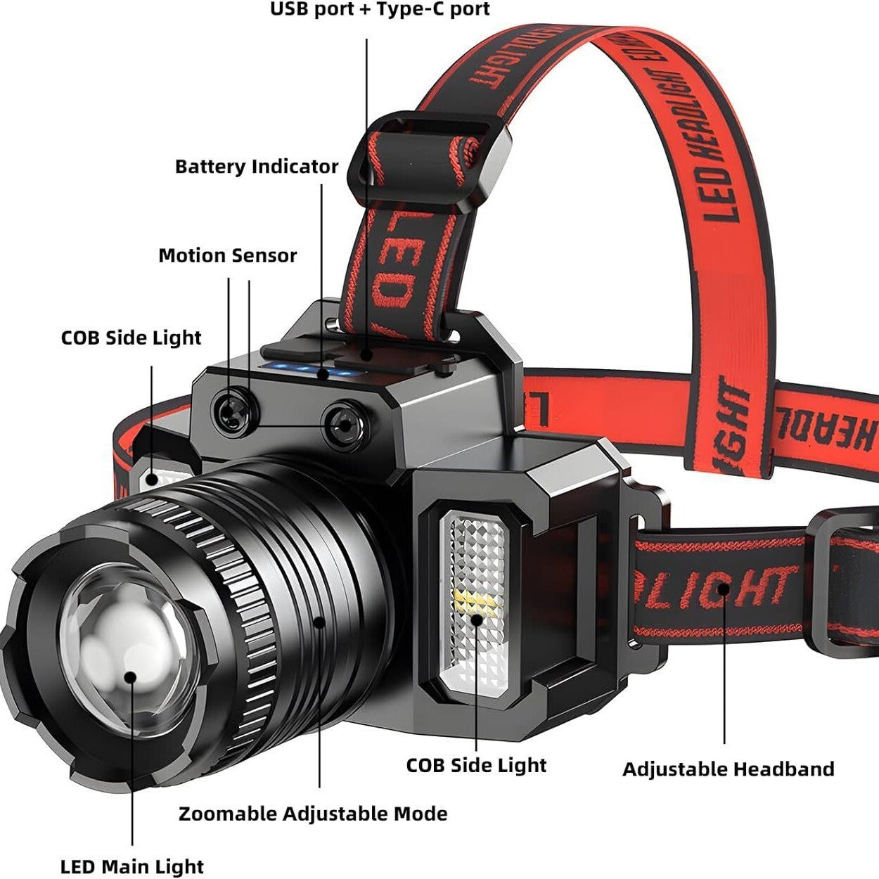 Tactical LED Headlamp - Rechargeable Motion Sensor Headlight with Power Bank & 5 Modes